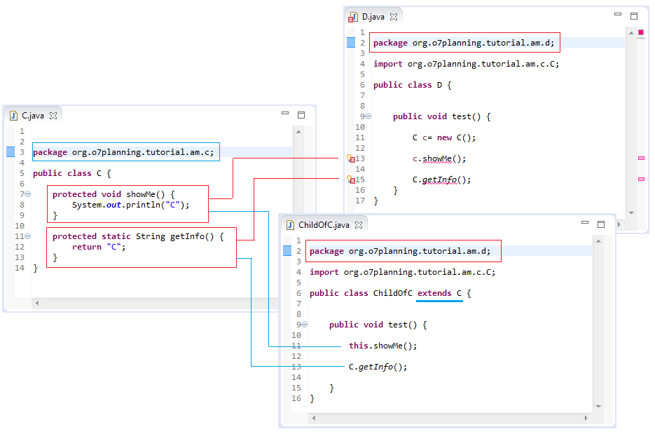 Access modifier trong Java
