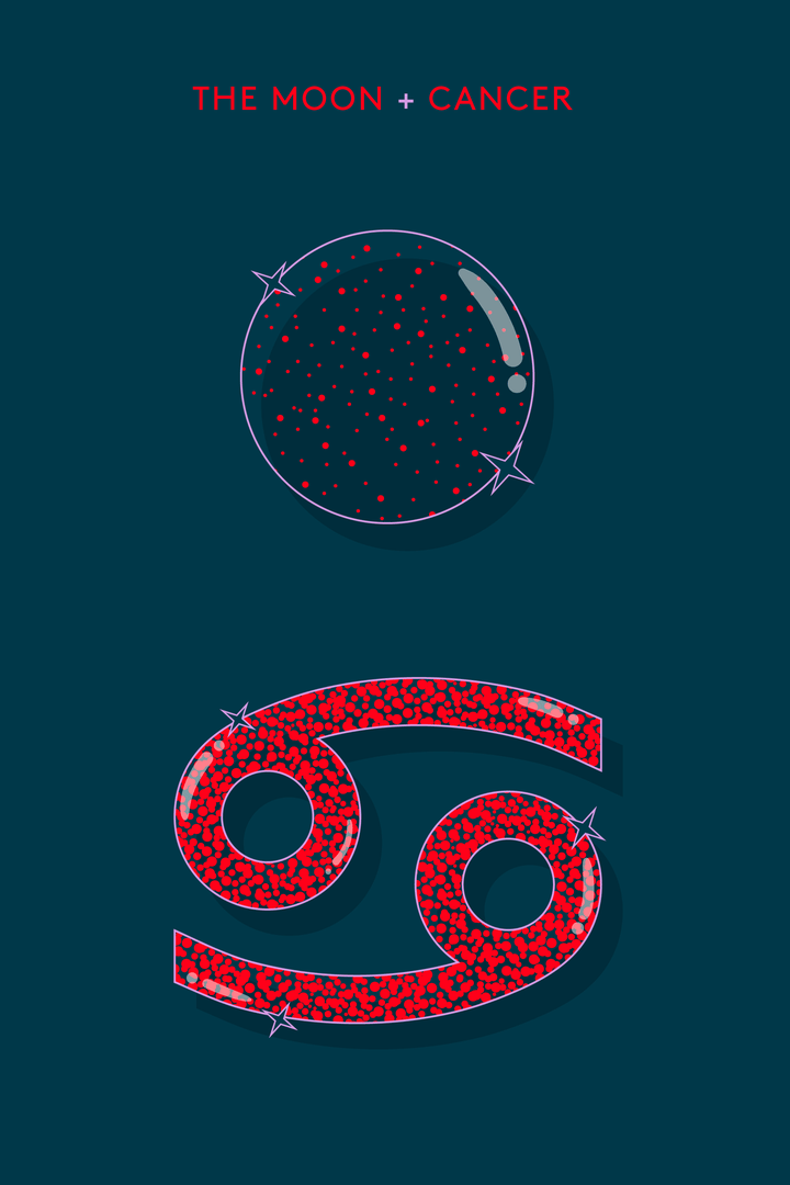 Zodiac Signs Ruling Personality Traits Domicile