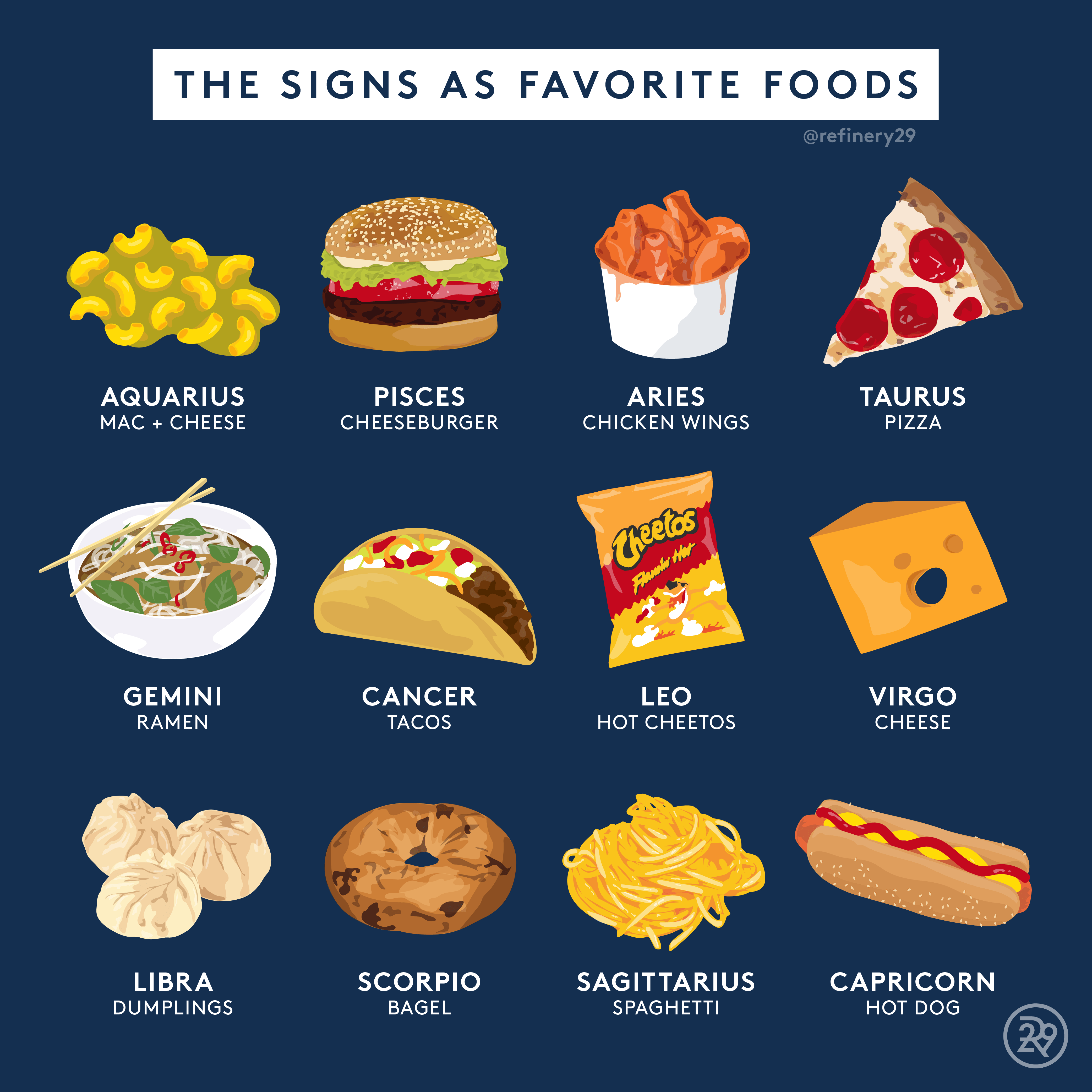 Your Zodiac Sign As Food: Guide To Pizza, Cereal & More