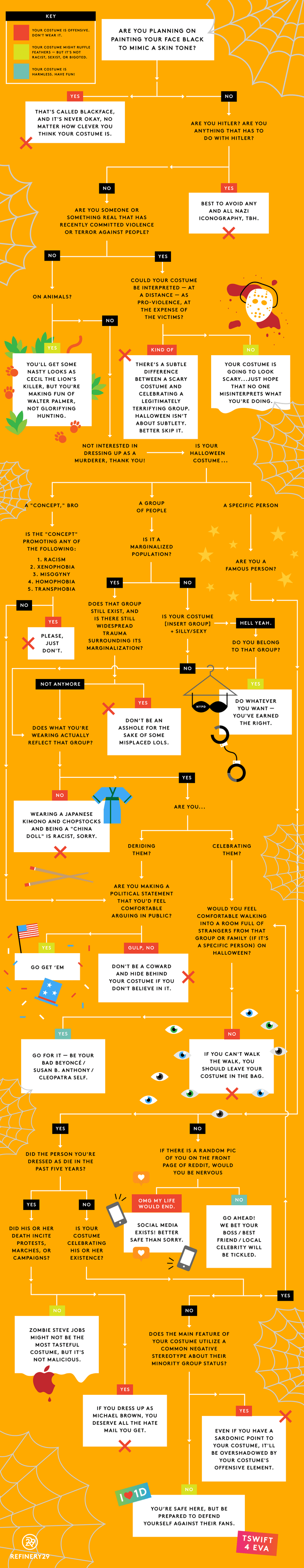 Offensive Halloween Costumes Racist Outfits