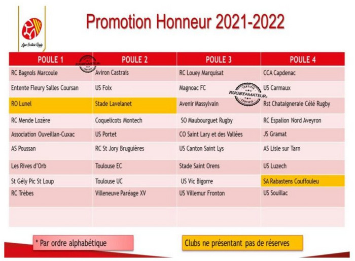 Actualité SAISON 20212022 POULES PROMOTION HONNEUR club Rugby U.S