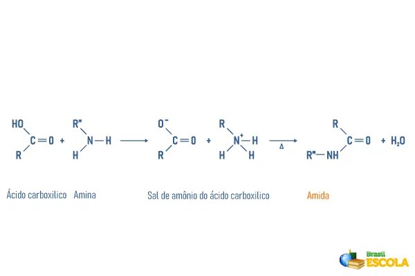 Amidas estrutura, nomenclatura, reações, exemplos