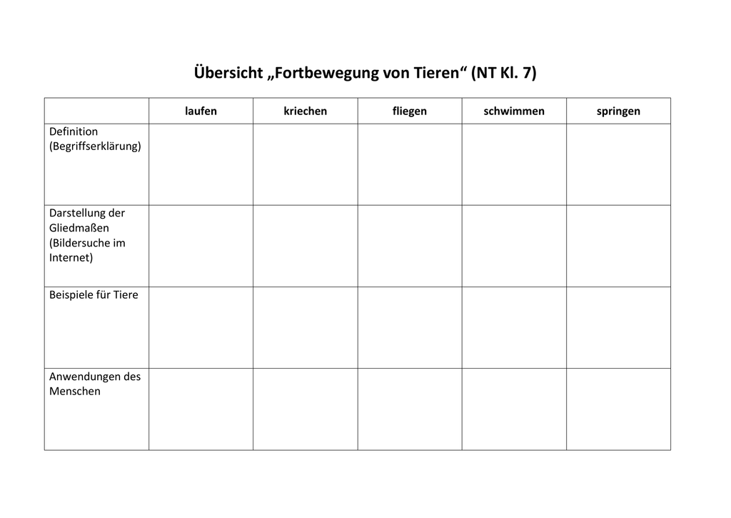 Übersicht „Fortbewegung von Tieren“ (NT Kl. 7)