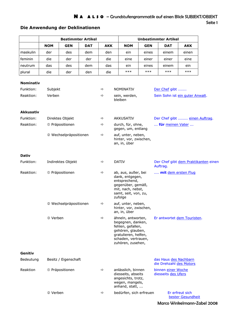 Satzbau Funktionen / Direktes, indirektes Objekt