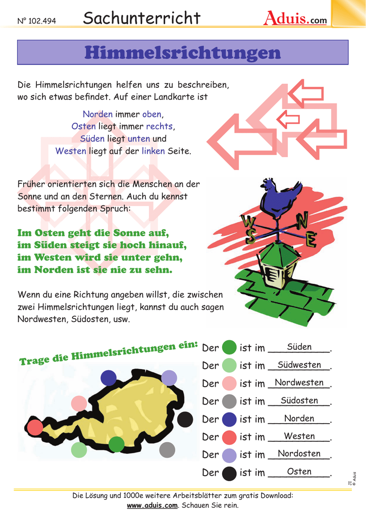 Himmelsrichtungen