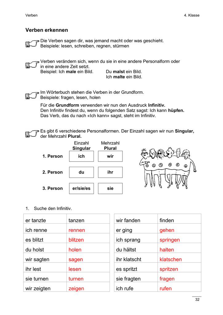 Verben Mit Sagen