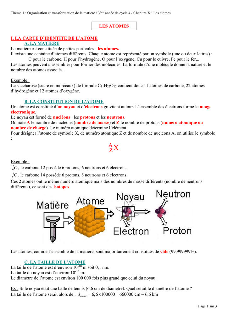 Les atomes