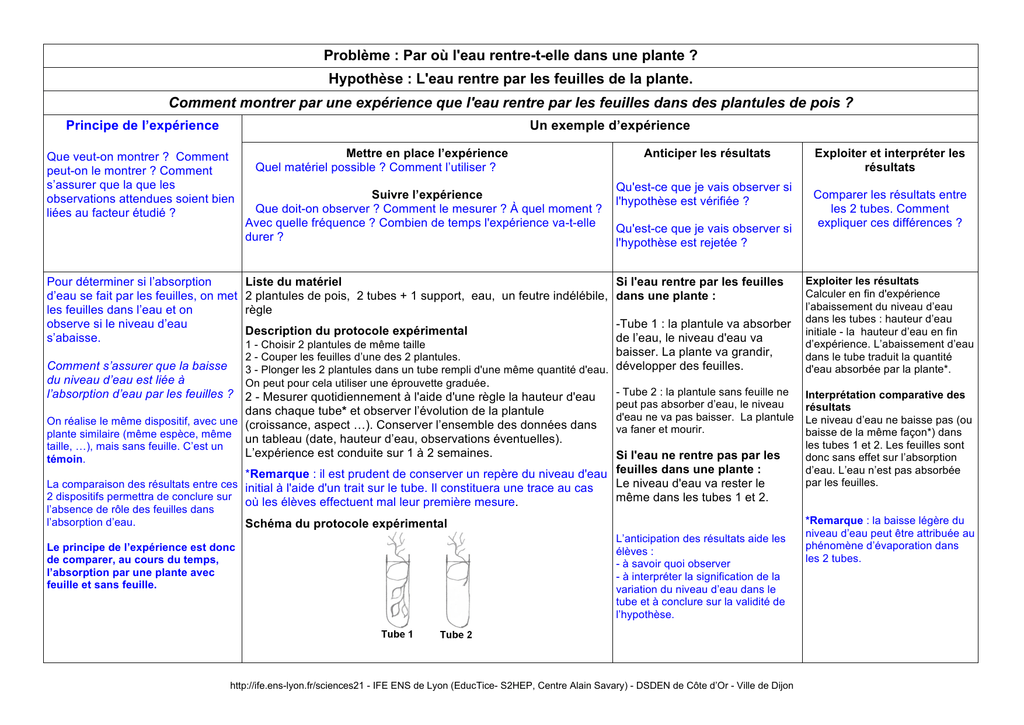 Comment concevoir un protocole expérimental