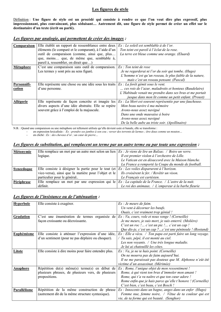 figures_de_style__definitions