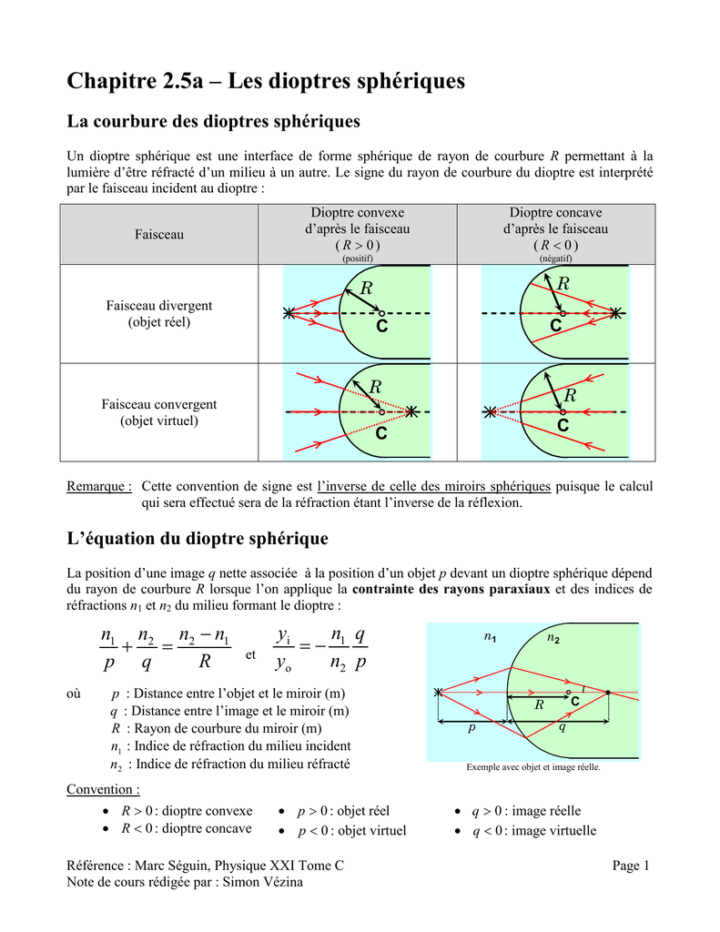 Chapitre 2.5a Les dioptres sphériques