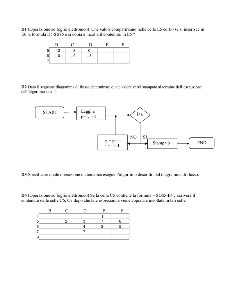 Esercizi Diagrammi Di Flusso Svolti maseith