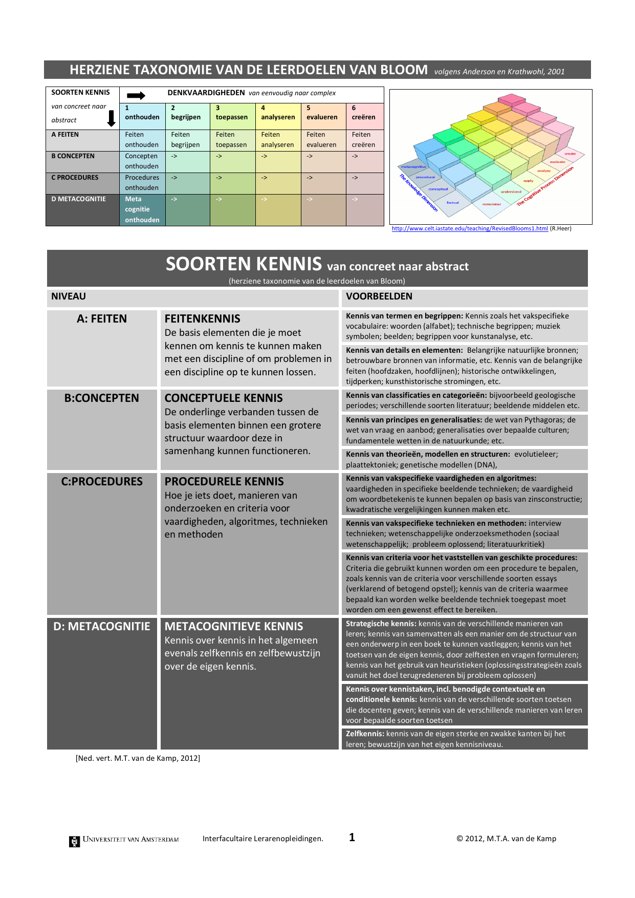 HERZIENE TAXONOMIE VAN DE LEERDOELEN VAN BLOOM