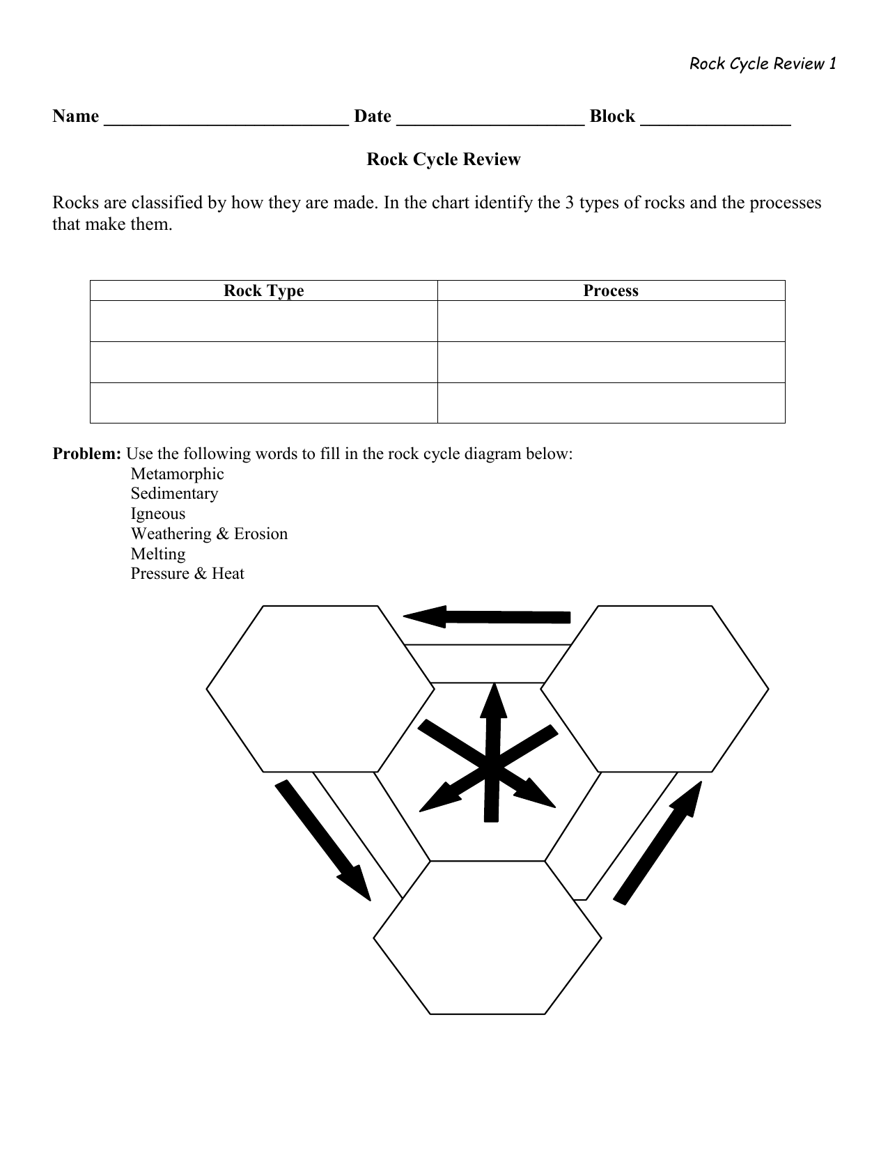 3 Types Of Rocks Chart Images Amashusho