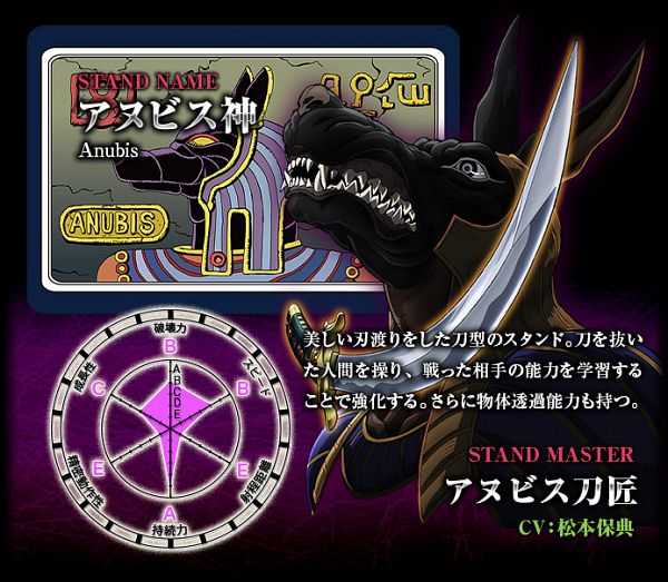 Anubis (Stand) Stardust Crusaders Zerochan Anime Image Board