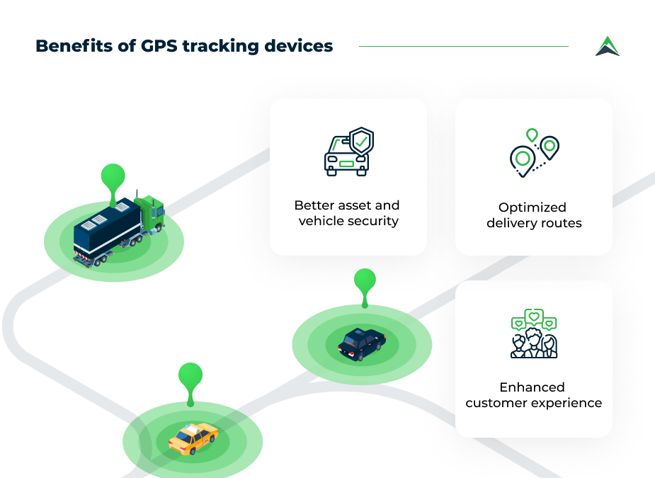 GPS Trackers What It Takes to Create a GPS Tracking System Eastern Peak