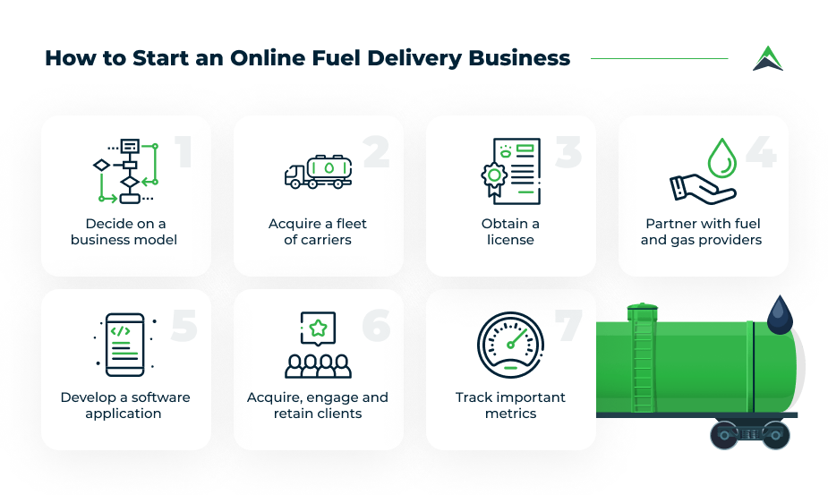 OnDemand Fuel Delivery Apps Development Explained Eastern Peak