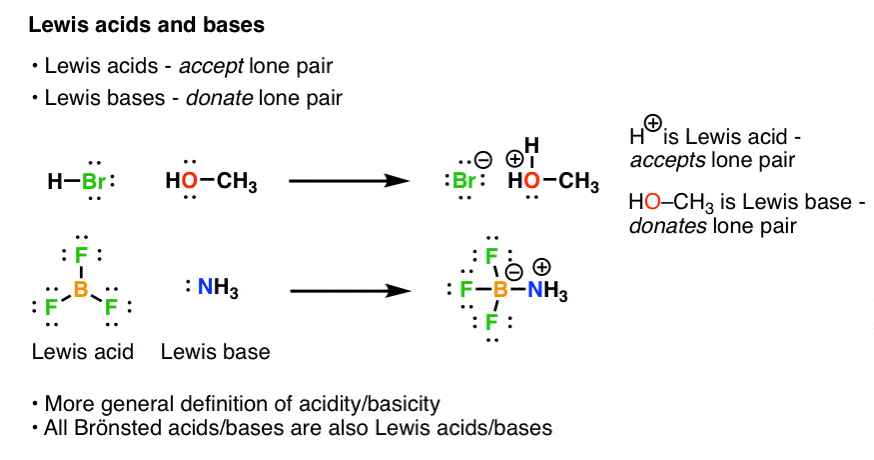 From Gen Chem to Org Chem, Pt. 9 Acids and Bases Master Organic