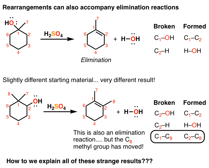 Introduction to Rearrangement Reactions Master Organic Chemistry