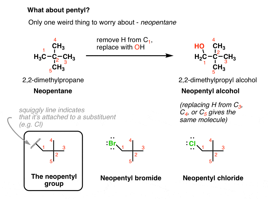 tButyl, secbutyl, nbutyl, and isobutyl how to spot the differences
