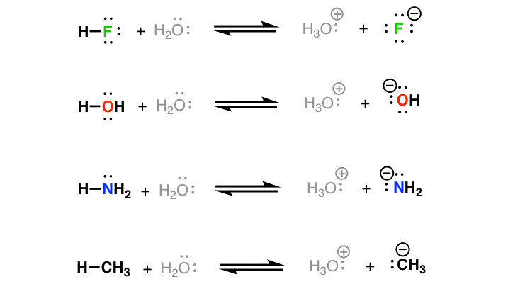 Walkthrough of Acid Base Reactions (1) Master Organic Chemistry
