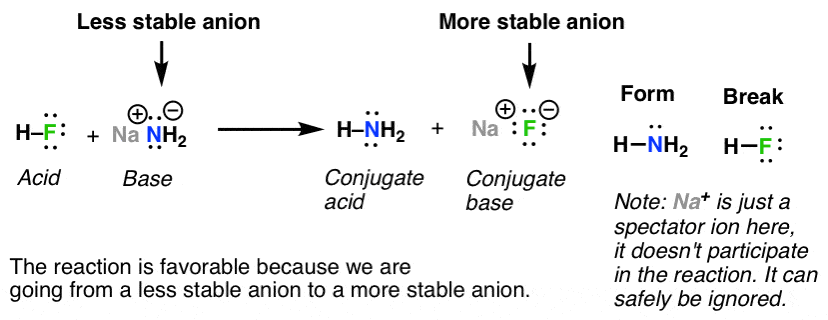 Walkthrough of Acid Base Reactions (1) Master Organic Chemistry