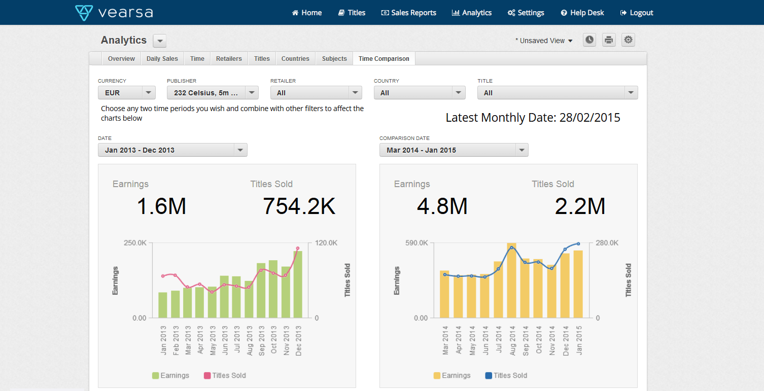 Distribution increase in sales benefit screenshot Vearsa