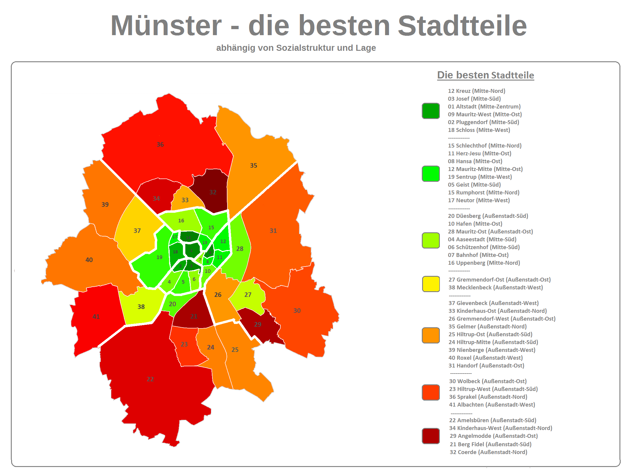 Münster die besten Stadtteile, Stadtviertel, Wohnlagen, Wohnviertel