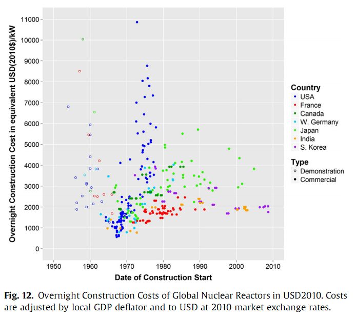 Nuclear capital costs, Three Mile Island and Chernobyl Energy Matters