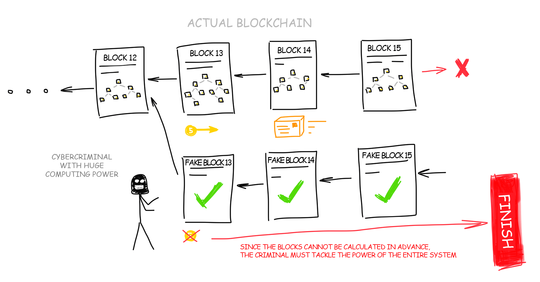 Blockchain Inside Out in Simple Words ByteScout