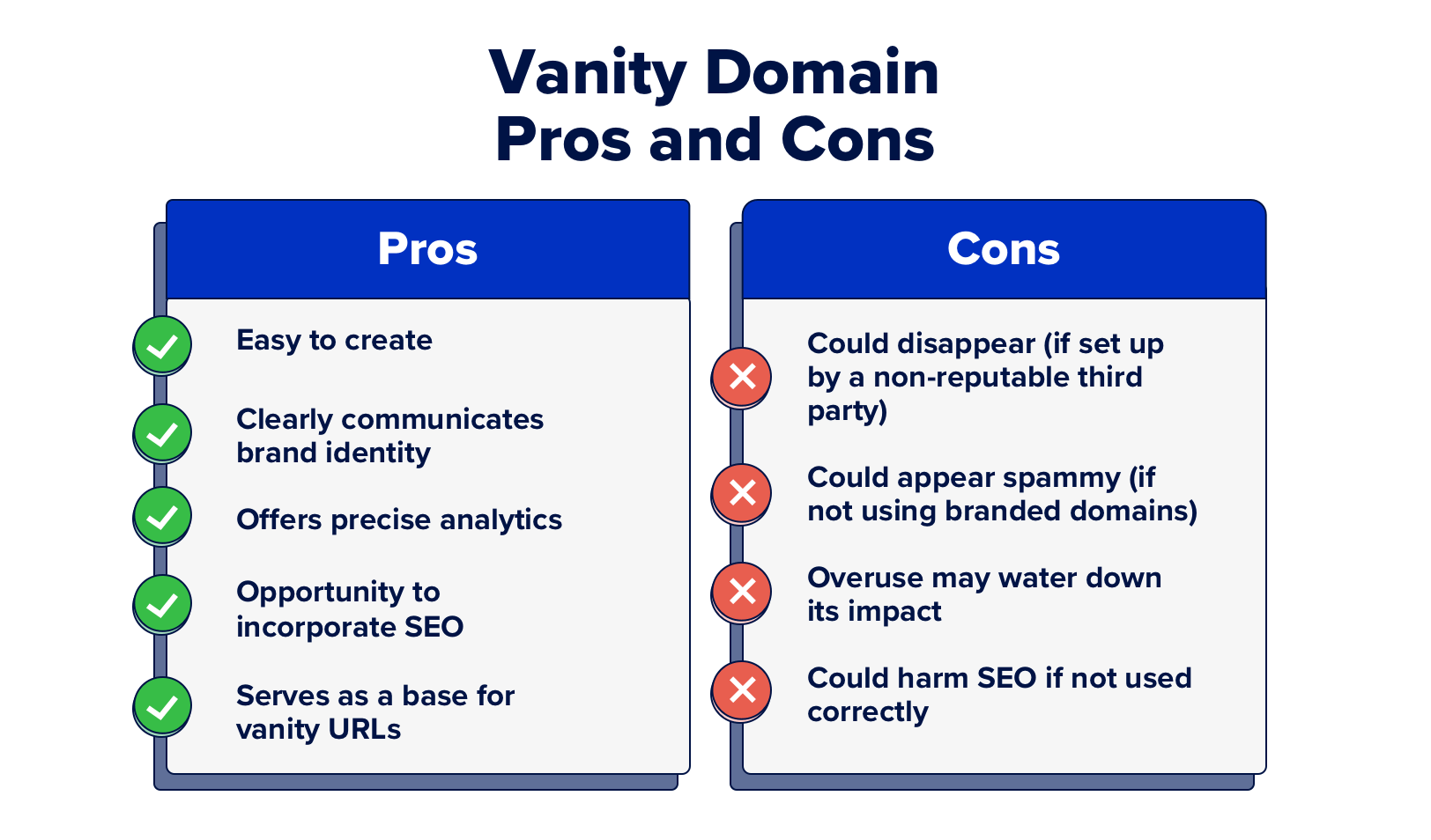 Vanity Domain Essentials Uses, Choices & Setup Bitly
