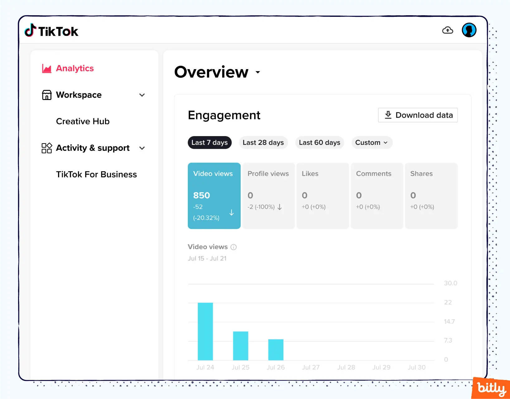 TikTok Analytics Steps, Strategies & Success Bitly