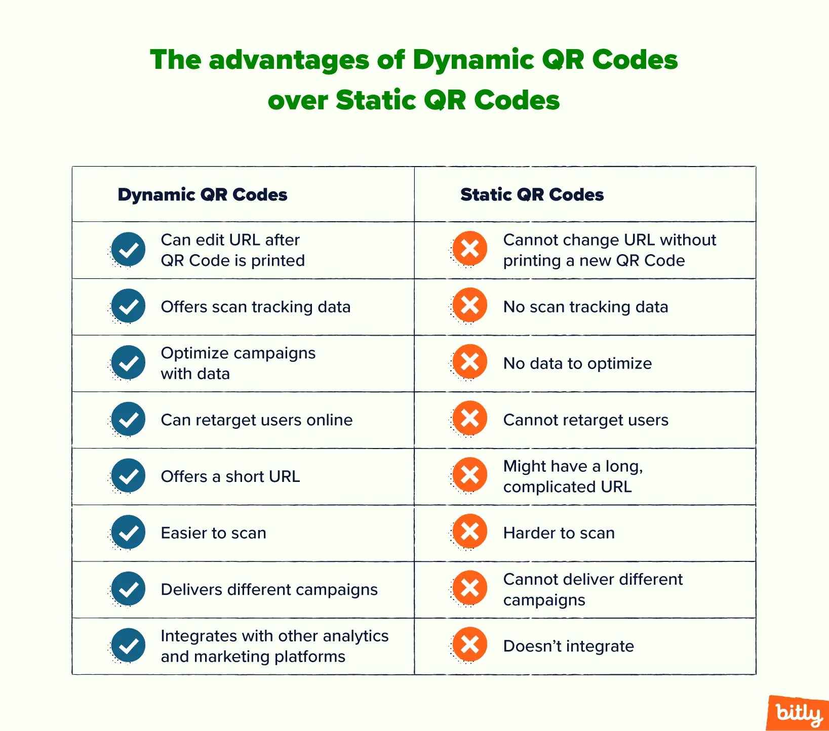 Static vs. Dynamic QR Codes When to Use Each Bitly
