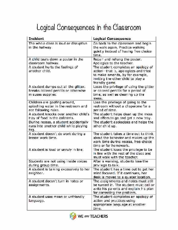 consequences for kindergarten misbehavior