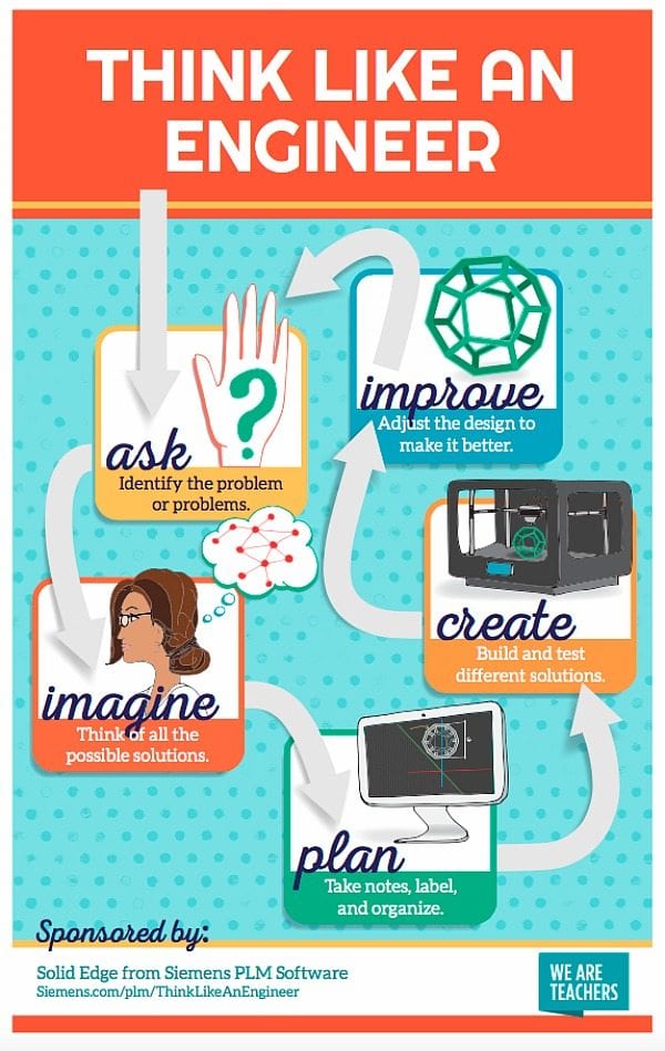 Learn How to Get More Girls in STEM with These Ideas