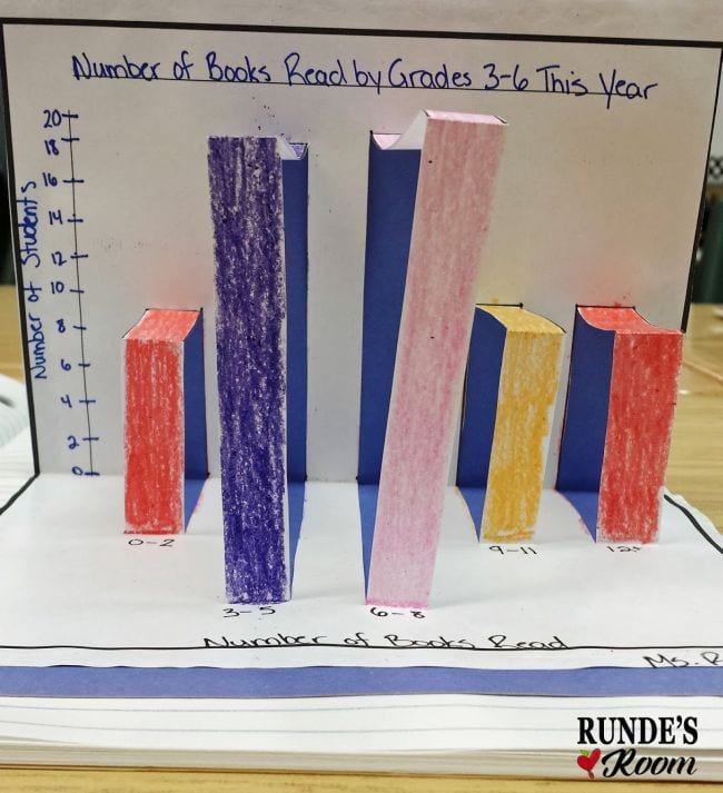 Easy Scatter Plot Data Ideas for Students Smith Blied1970