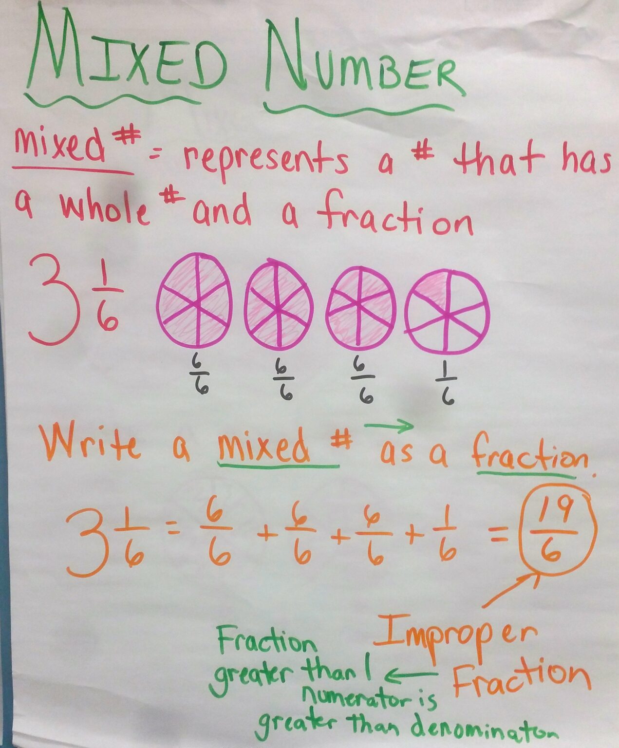 18 Fraction Anchor Charts For Your Classroom We Are Teachers 18 Fraction Anchor Charts For Your Classroom We Are Teachers