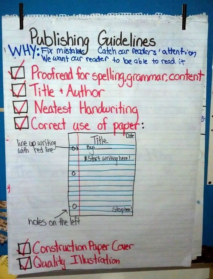 All the Best Writing Anchor Charts for Kids WeAreTeachers