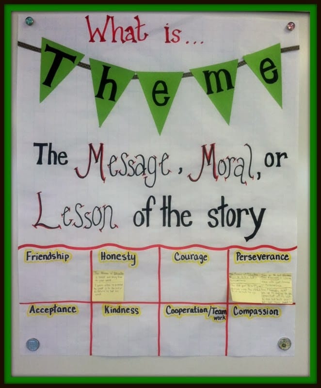 15 Anchor Charts for Teaching Theme We Are Teachers