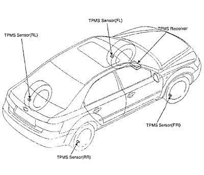 Hyundai TPMS Guide