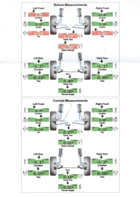 Mazda6: Data Gathering Is Critical To Your Alignment Diagnosis