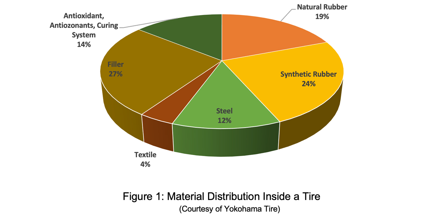 THE SCIENCE BEHIND TREAD COMPOUNDS ON PASSENGER TIRES Custom