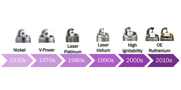 The Evolution Of Spark Plugs