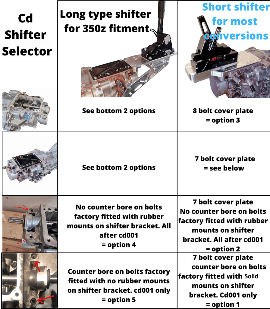 Cd shifter selector – S1 Sequential