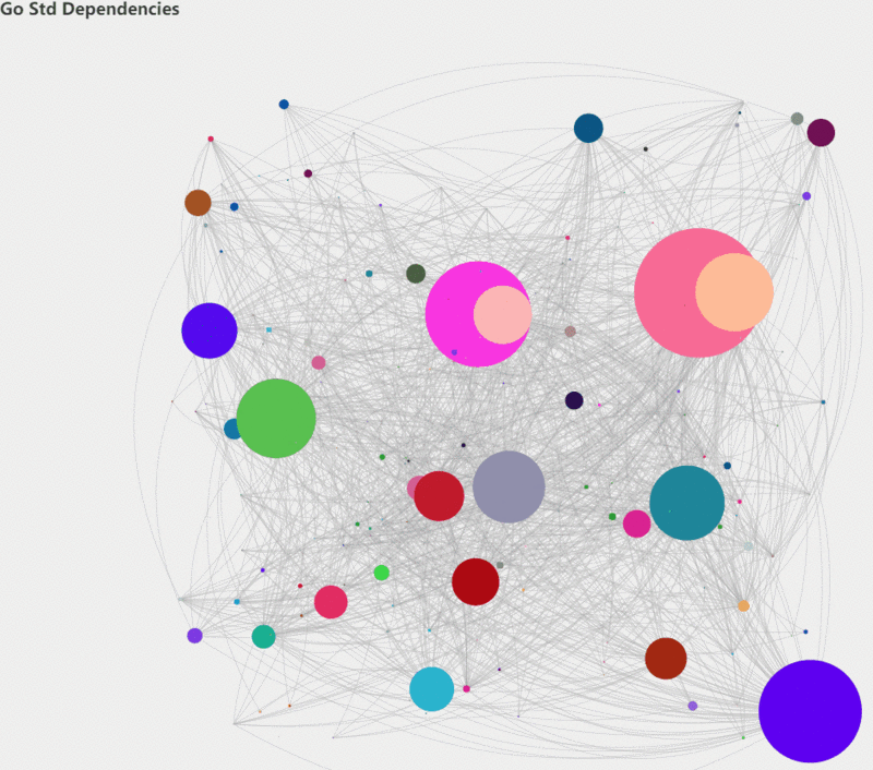 go mod graph 可视化——gmchart_51CTO博客_render graph