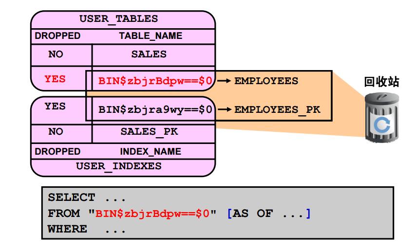 Oracle Recycle bin 回收站详解_51CTO博客_recycle bin恢复