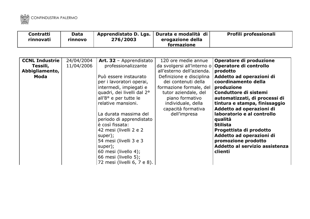 Tabella Contrattazione Collettiva 725_x_1024_png