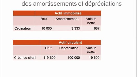 Cours les base de comptabilité générale pour débutants