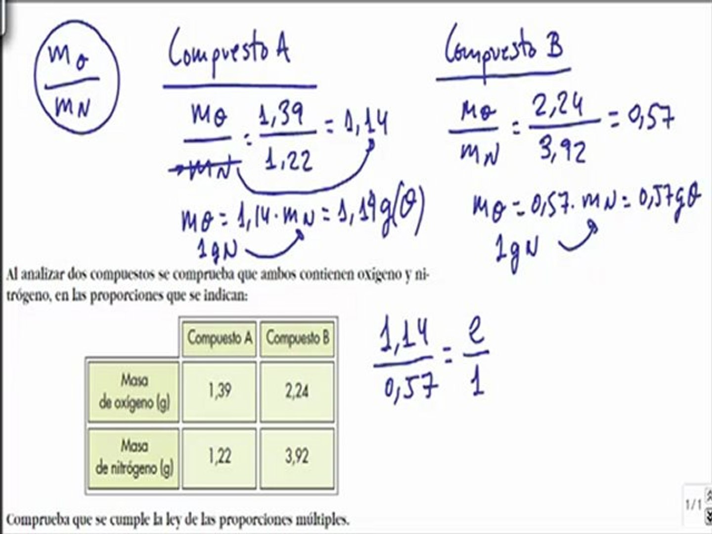 Ley De Dalton O De Las Proporciones Múltiples Ejemplos