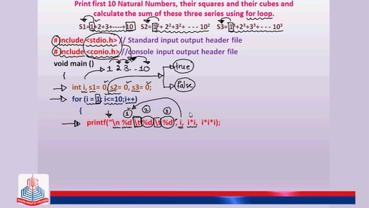 C Program Print first 10 natural numbers, their squares and their