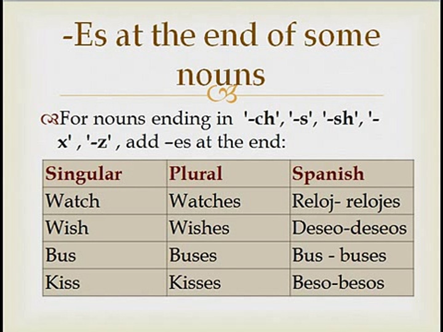 Ejemplos De Singular Y Plural En Ingles Uno